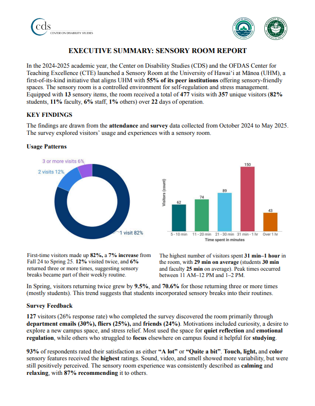 Executive Summary: Sensory Room report by the Center on Disability Studies from the 2024-2025 academic year.
